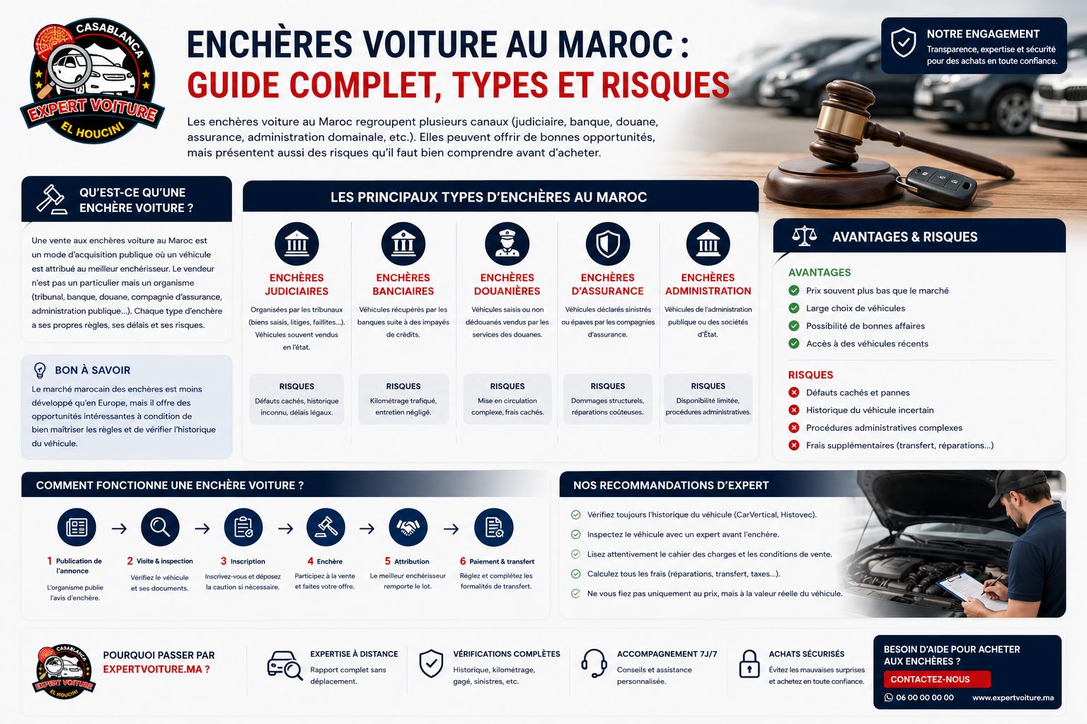 Prix Visite Technique Voiture au Maroc en 2026